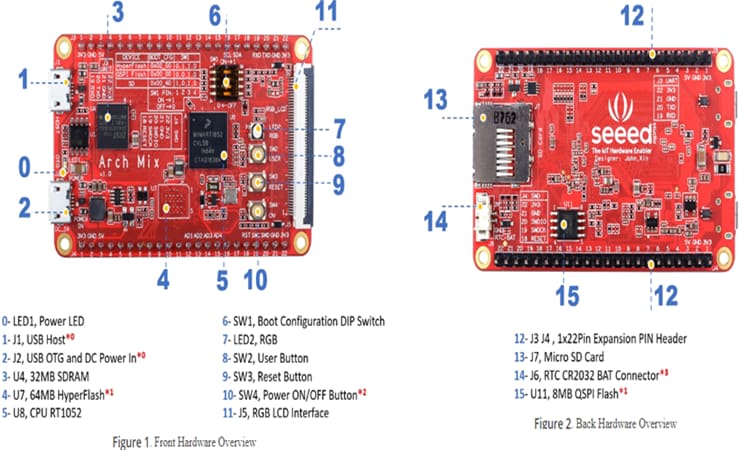 Seeed Studio Arch Mix Development Board
